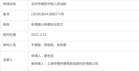 劳动仲裁 vs 商事仲裁:电子竞技公司与旗下选手是劳动关系,还是商业合同关系?