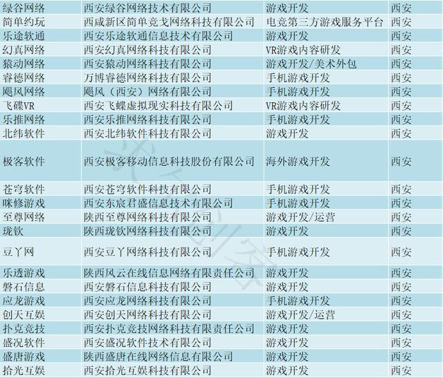 陕西游戏企业名录